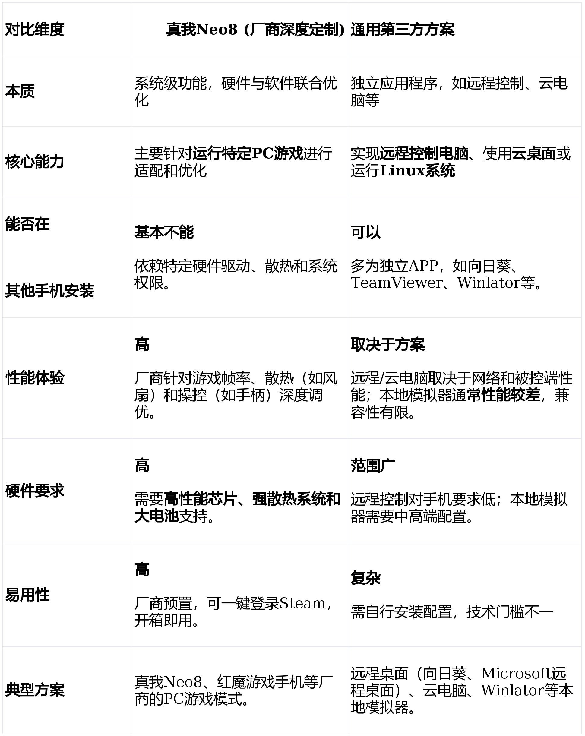 2599起，真我Neo8将搭载PC模拟器、潜望长焦入场|天玑9500s芯=9400+？