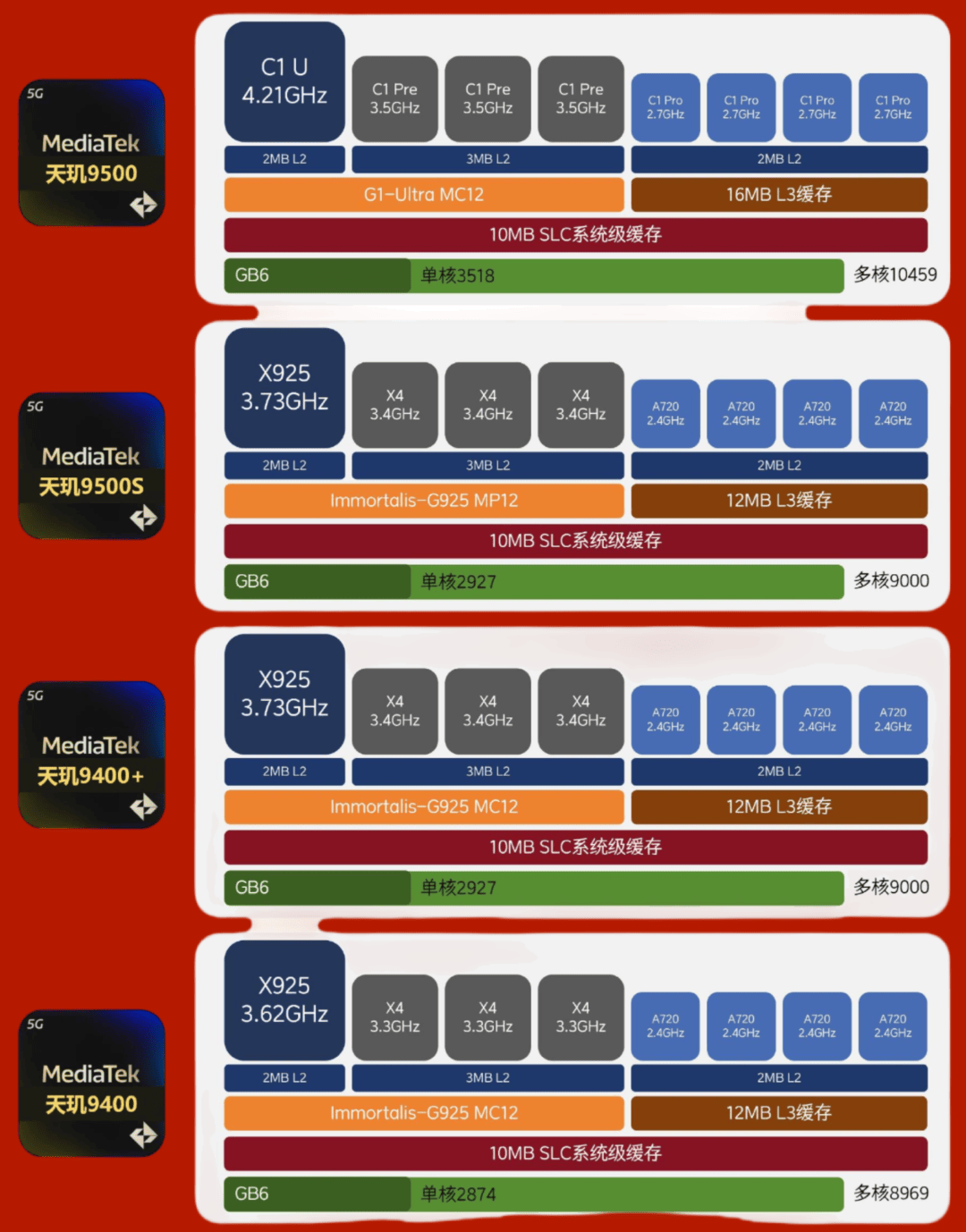 2599起，真我Neo8将搭载PC模拟器、潜望长焦入场|天玑9500s芯=9400+？