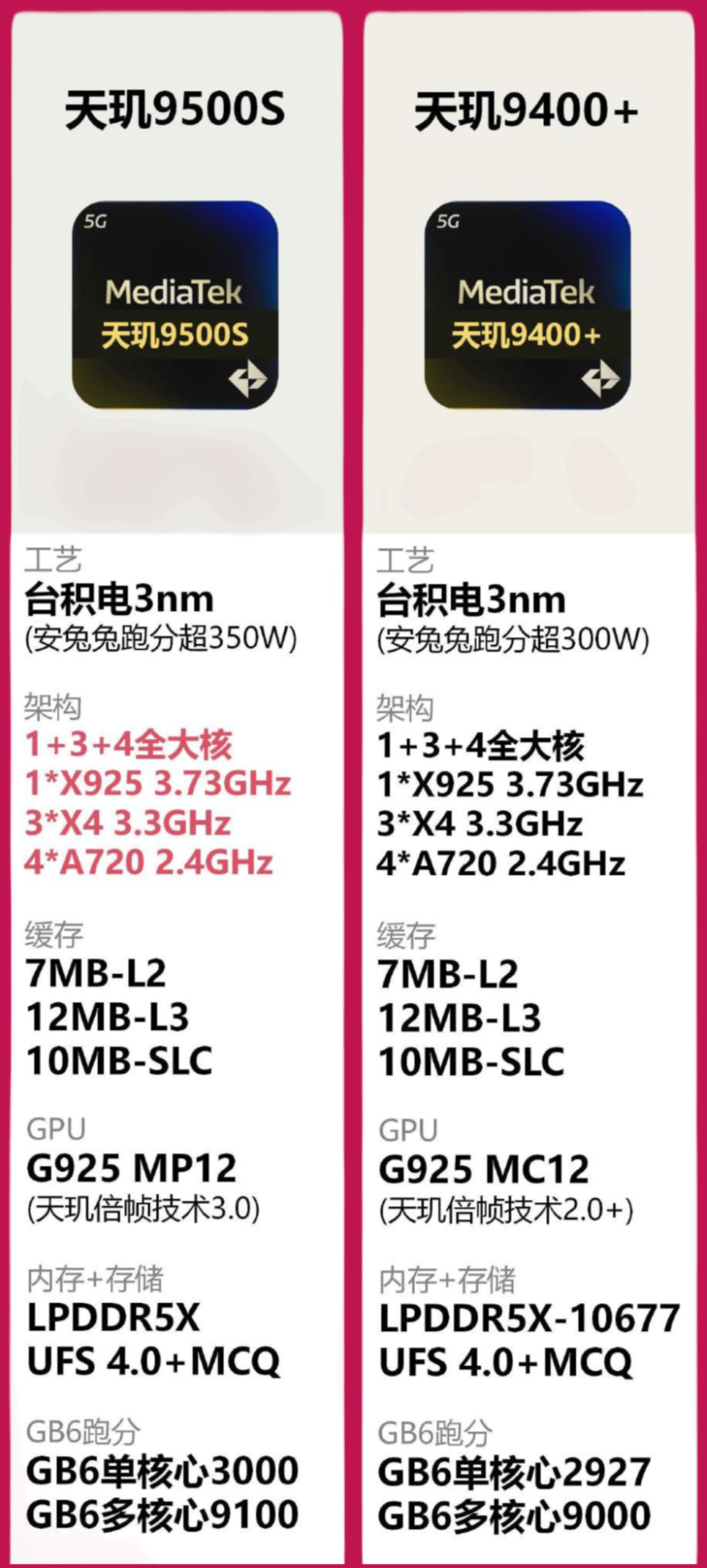2599起，真我Neo8将搭载PC模拟器、潜望长焦入场|天玑9500s芯=9400+？