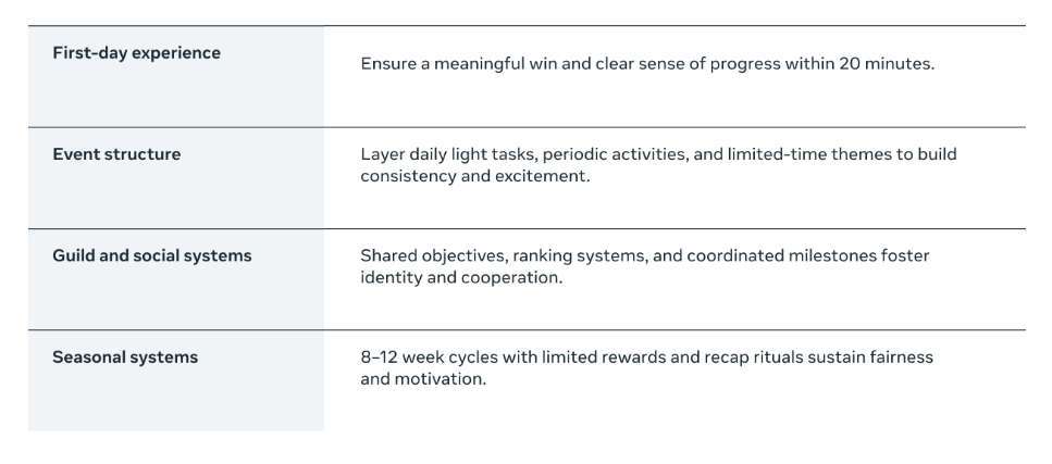 亚太地区增长洞察：玩家愿意重返的中核VR游戏