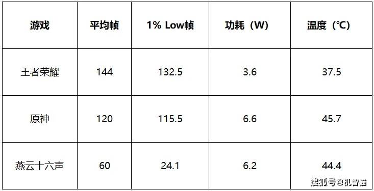 红魔11 Air测评：游戏手机的巧妙平衡点